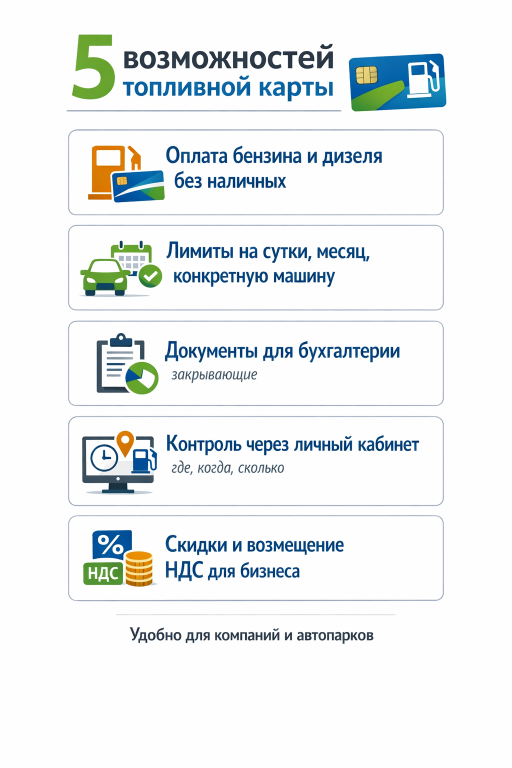 Фото За бензином без очереди? Как оформить топливную карту и какие она даёт преимущества 4 - Сиб.ФМ Фото За бензином без очереди? Как оформить топливную карту и какие она даёт преимущества 4